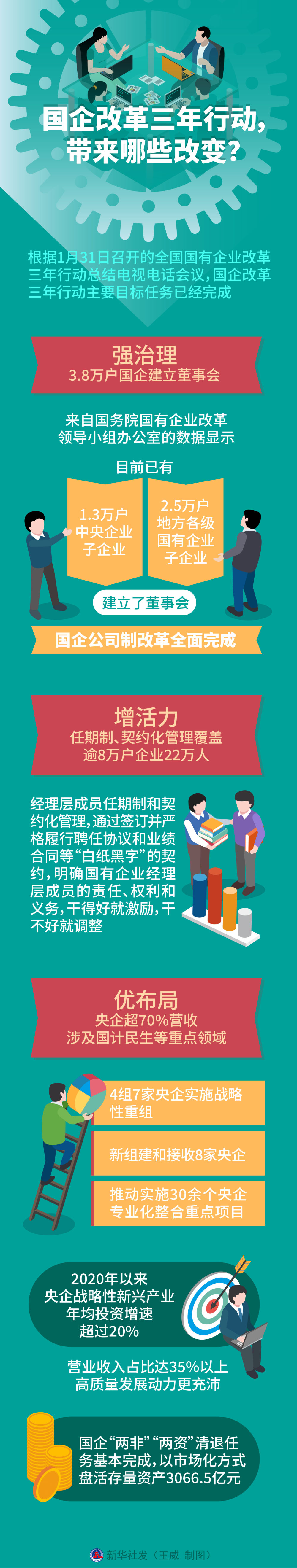 �»�ȫý+ | ͼ��������ĸ������ж���������Щ�ı䣿