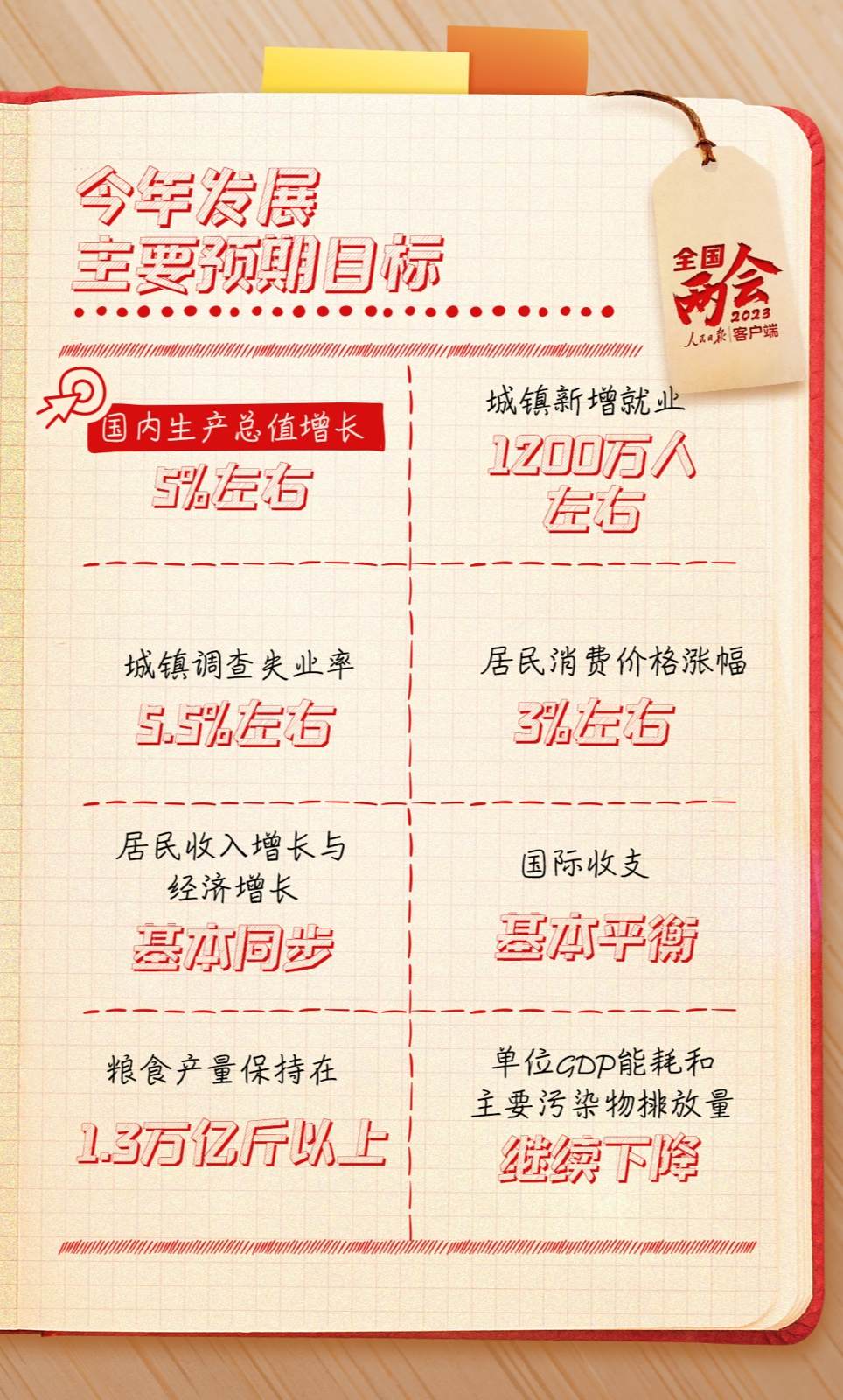 ������������ʼǣ����깤���ص�����