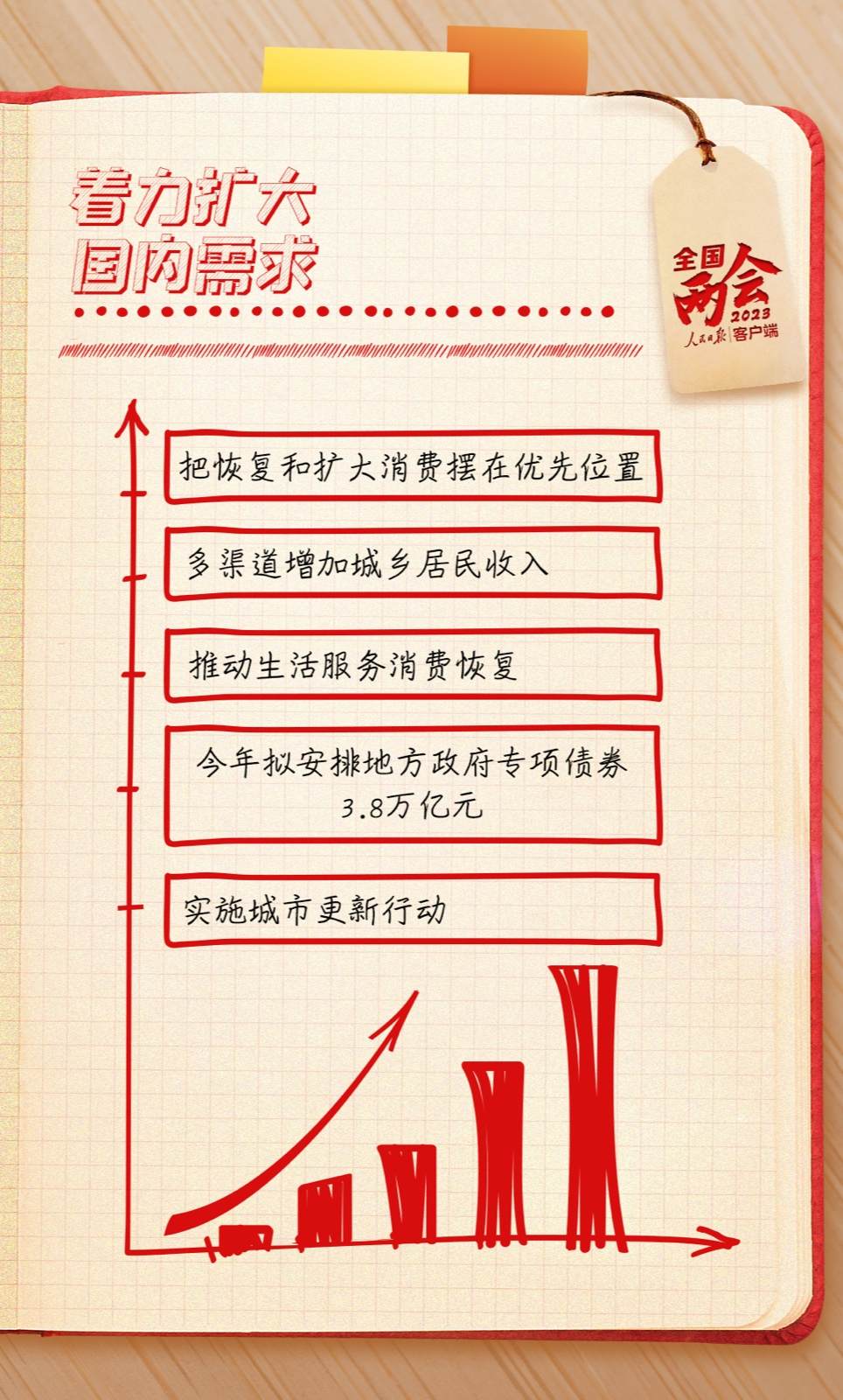 ������������ʼǣ����깤���ص�����