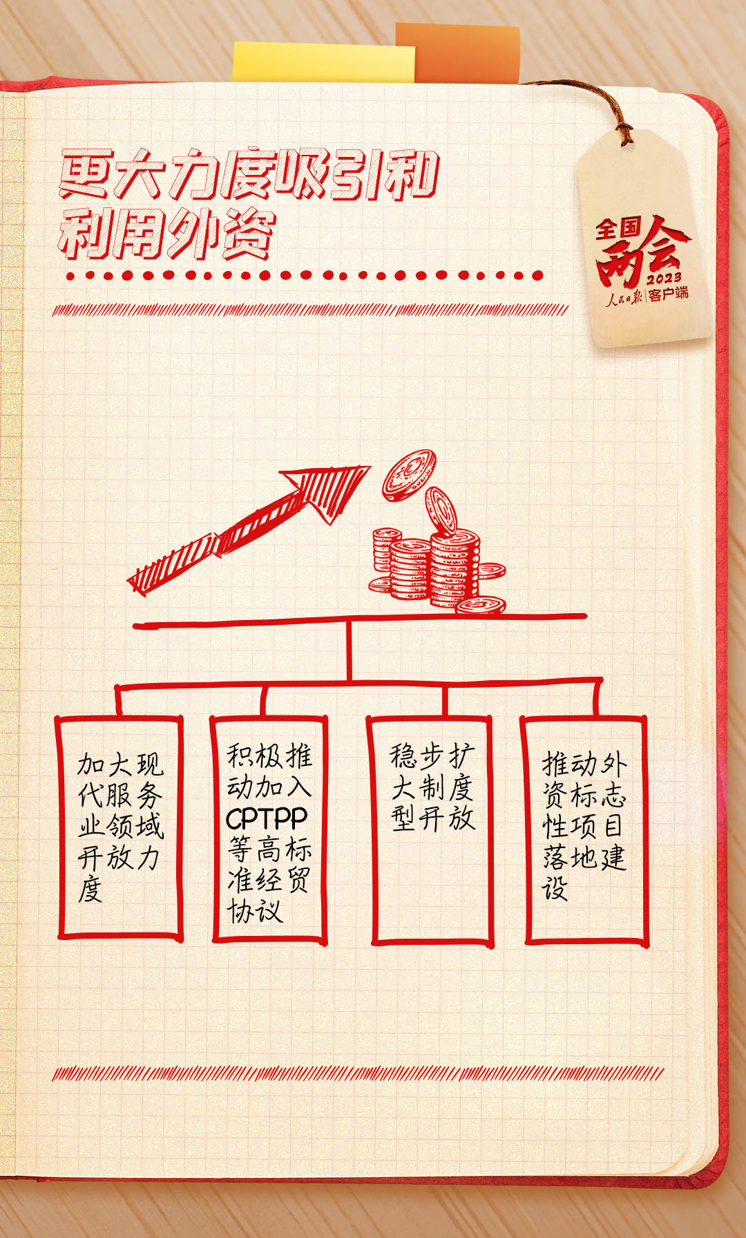 ������������ʼǣ����깤���ص�����