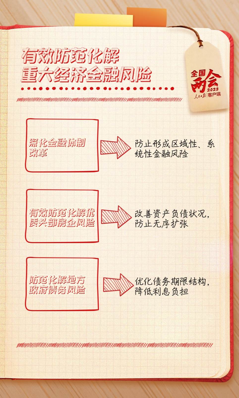 ������������ʼǣ����깤���ص�����