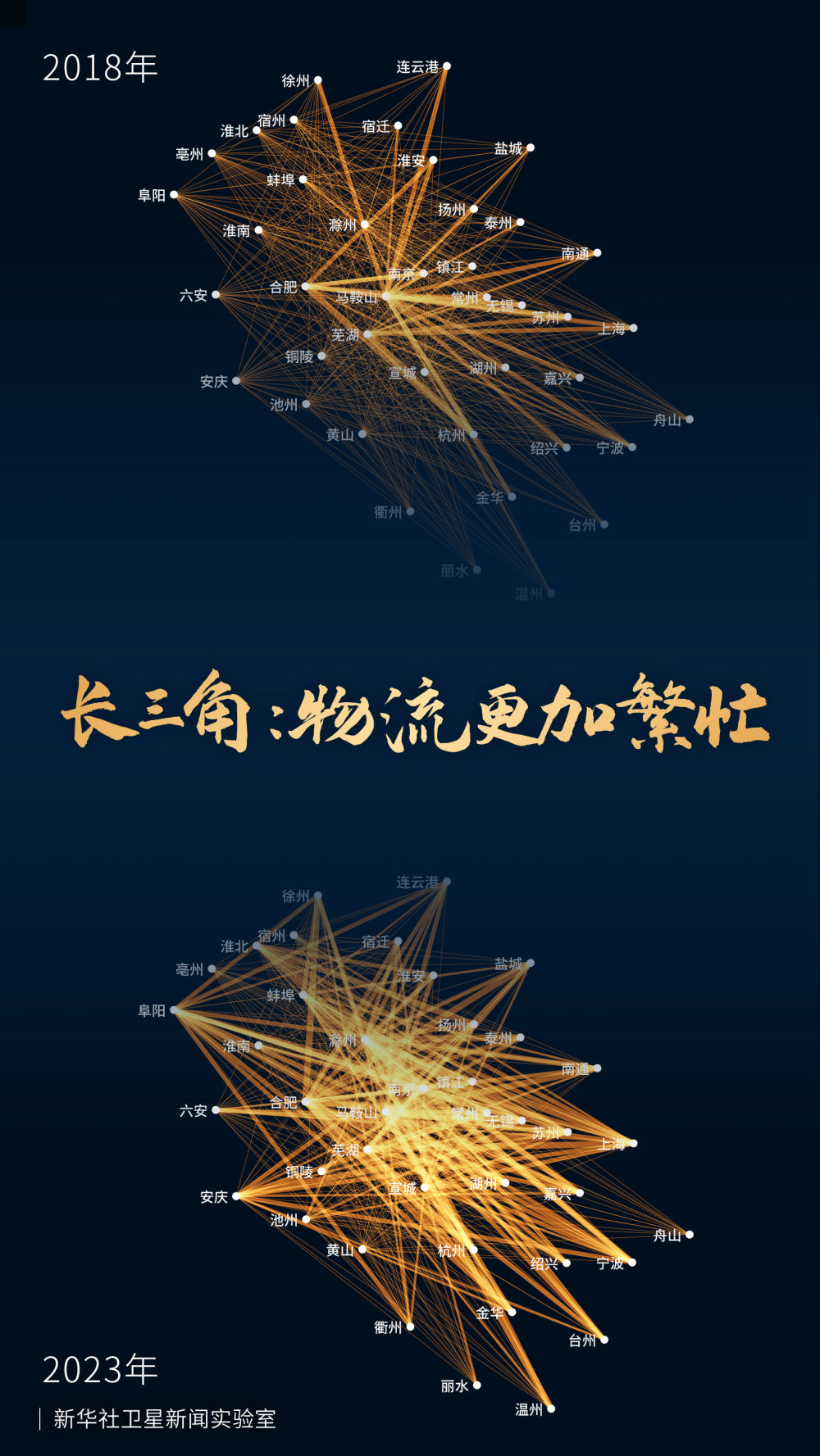 ���������һ�廯���������ĳ����ǡ�����������