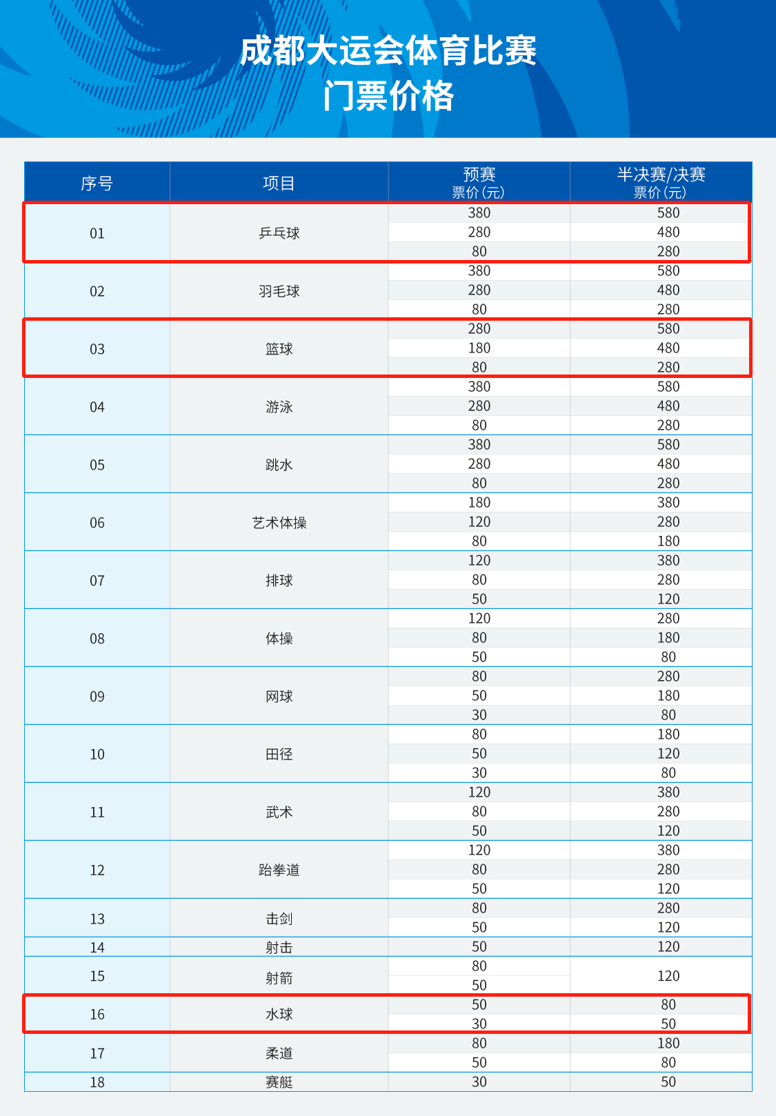 �ɶ����˻���һ����Ʊ�������ۣ���Ʊָ�����պ�