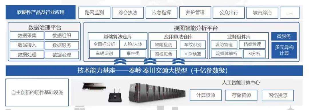 ����������չ�����С���������������ǿ���ԡ������������ƶ���ҵ�ܼ�����