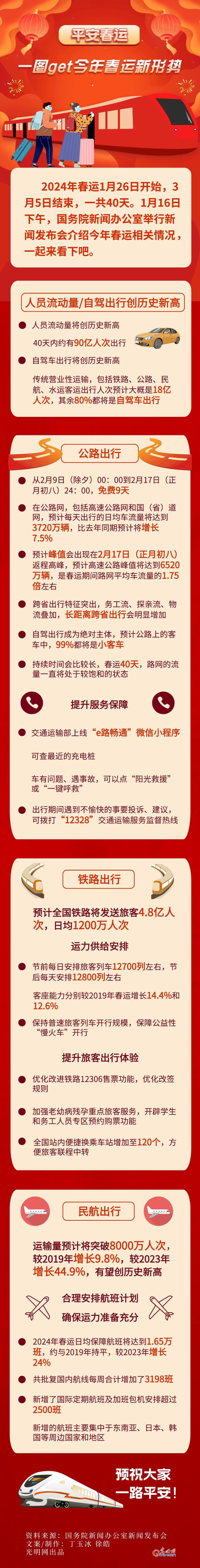 ��ƽ�����ˡ�һͼget���괺��������