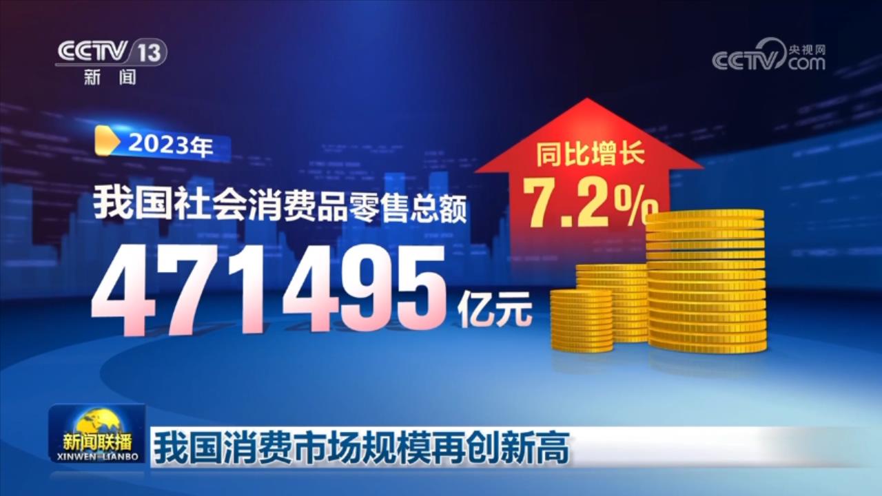 消费品贸易