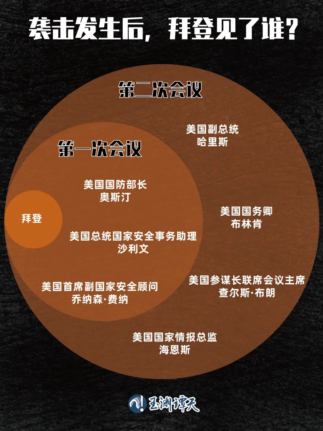 中东的形势变了