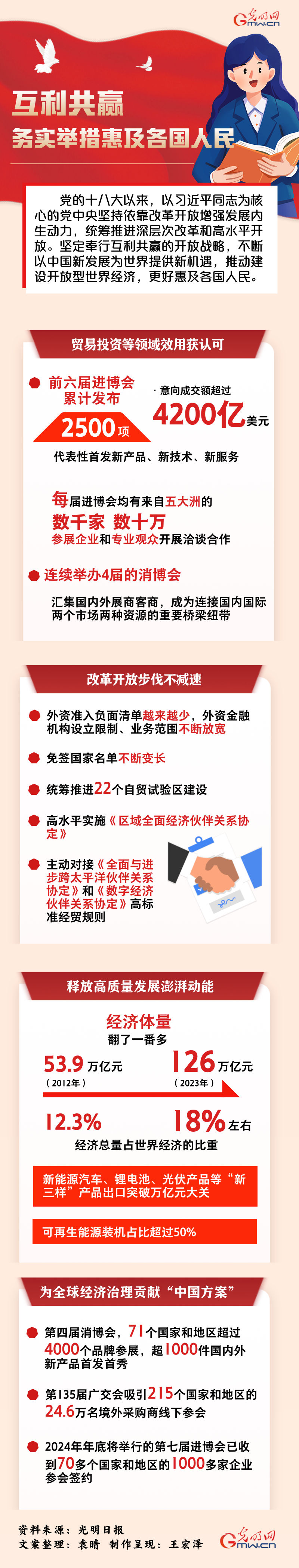 �������ح������Ӯ ��ʵ�ٴ�ݼ���������