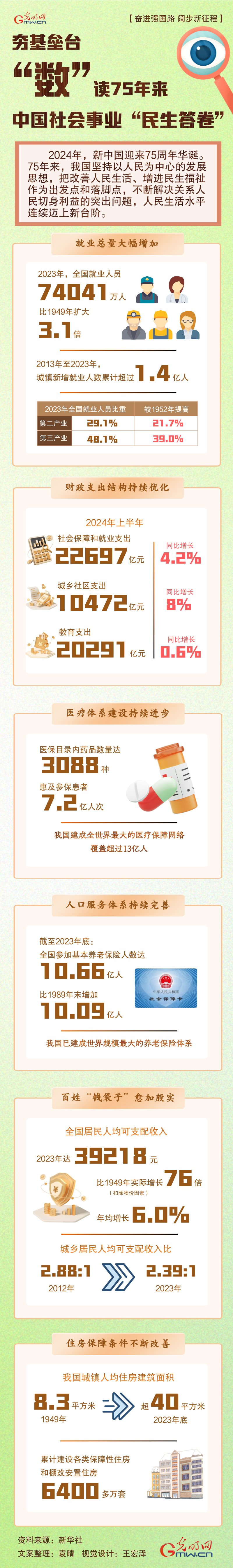 ���ܽ�ǿ��· ���������̡�������̨ ��������75�����й������ҵ�����������