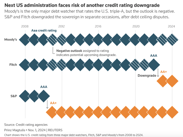 ��۲�ح��ծ�ֱ���������ծ�Է��Ĺ��һ��ܳŶ�á�