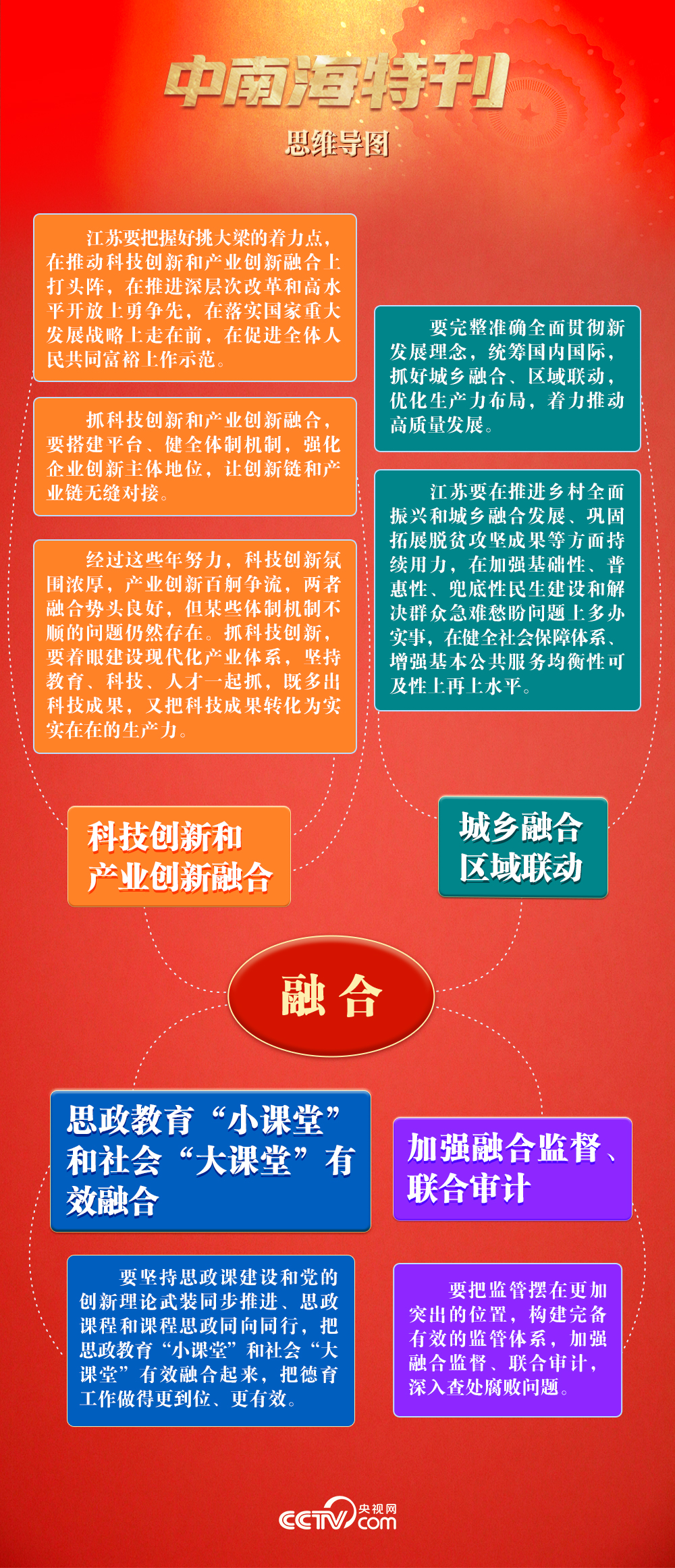 ����ѧϰ�����Ϻ��¿����ؿ���2025��ȫ�����ᣩ