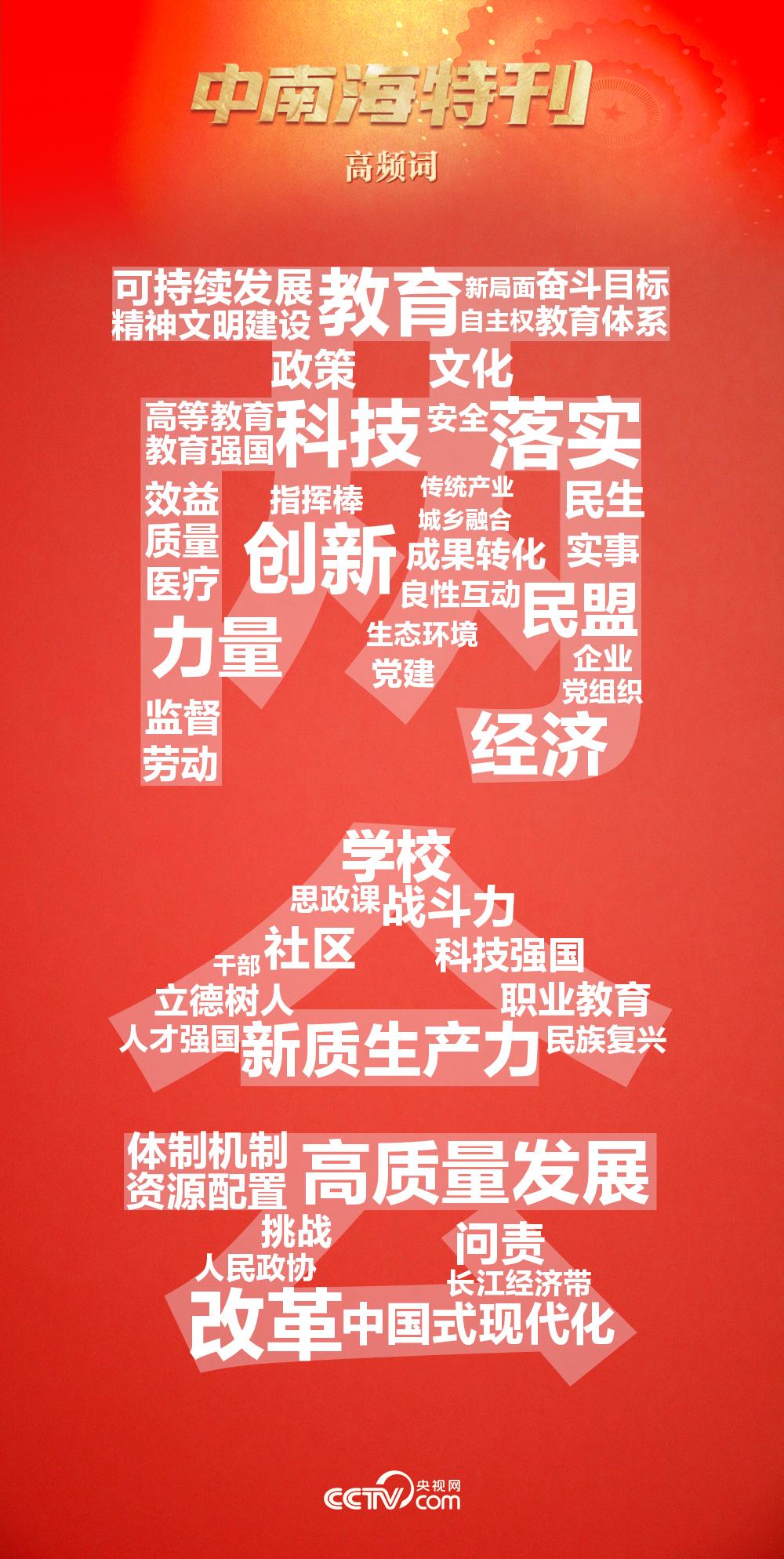 ����ѧϰ�����Ϻ��¿����ؿ���2025��ȫ�����ᣩ