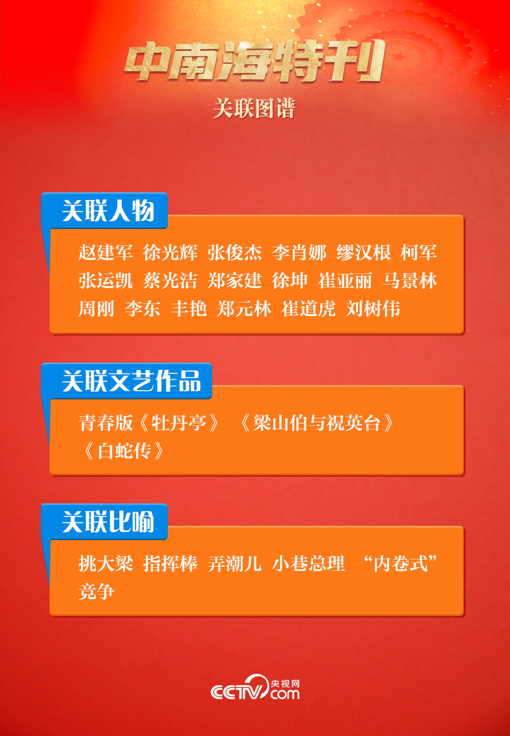 ����ѧϰ�����Ϻ��¿����ؿ���2025��ȫ�����ᣩ