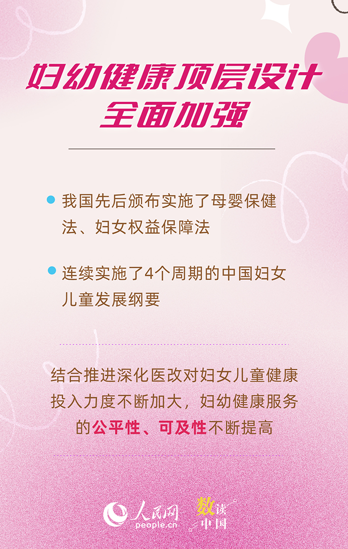 �������ݿ��ҹ���Ů��ͯ����ˮƽ��������