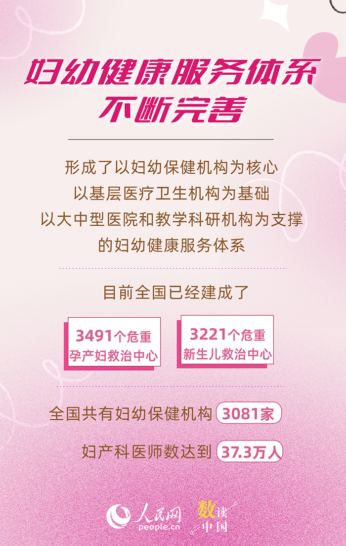 �������ݿ��ҹ���Ů��ͯ����ˮƽ��������