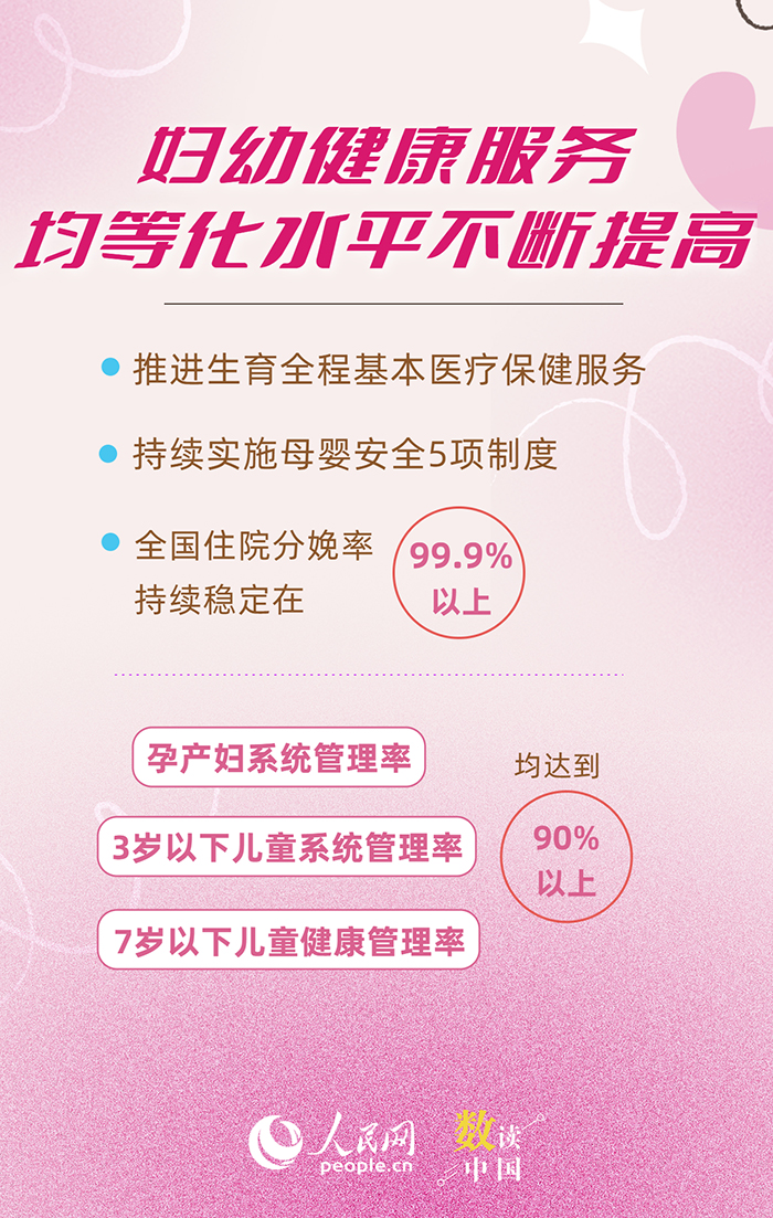 �������ݿ��ҹ���Ů��ͯ����ˮƽ��������