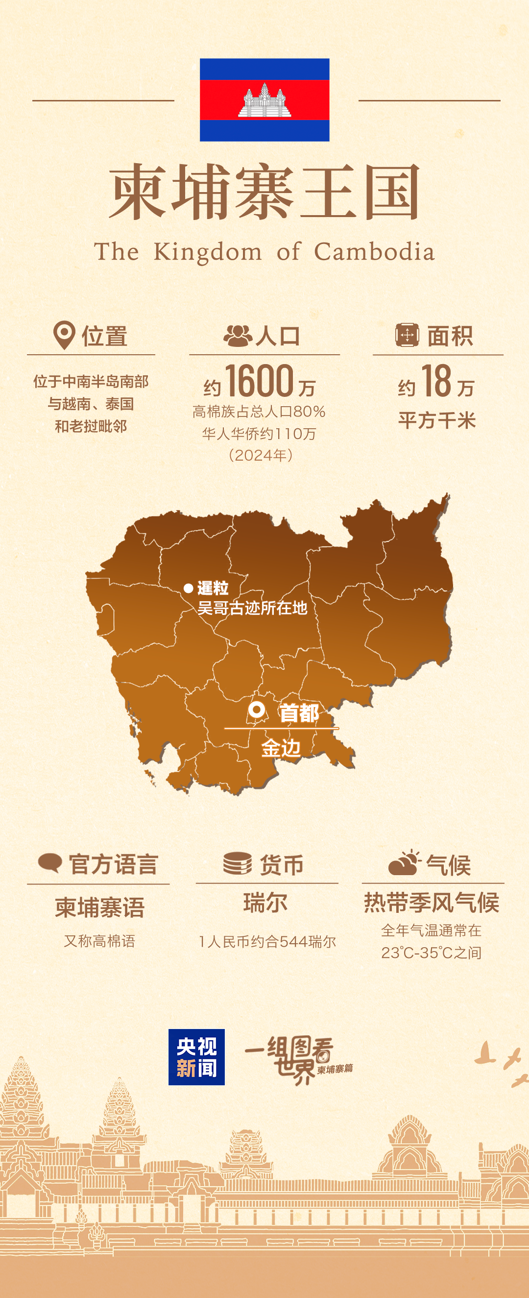 一组图看世界丨“铁杆”朋友柬埔寨_时政要闻_中国台湾网