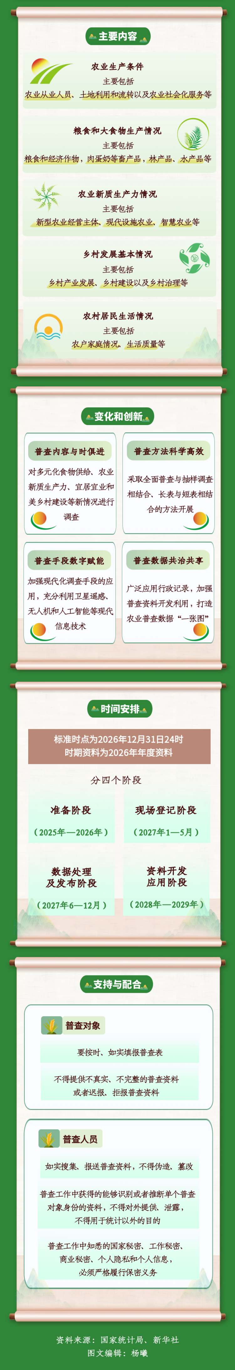 ȫ�����塰��ũ���ҵ� �������Ĵ�ȫ��ũҵ�ղ�