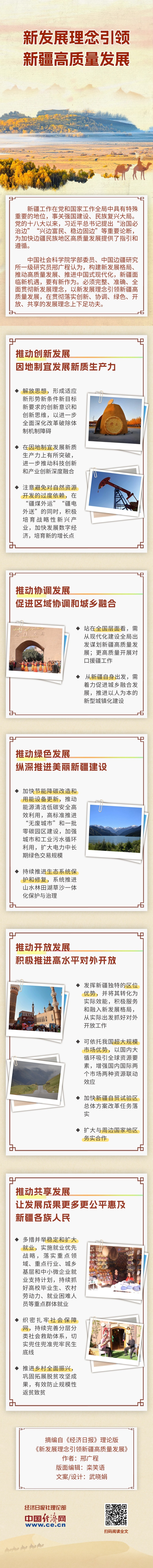 【理响中国·经视图】新发展理念引领新疆高质量发展