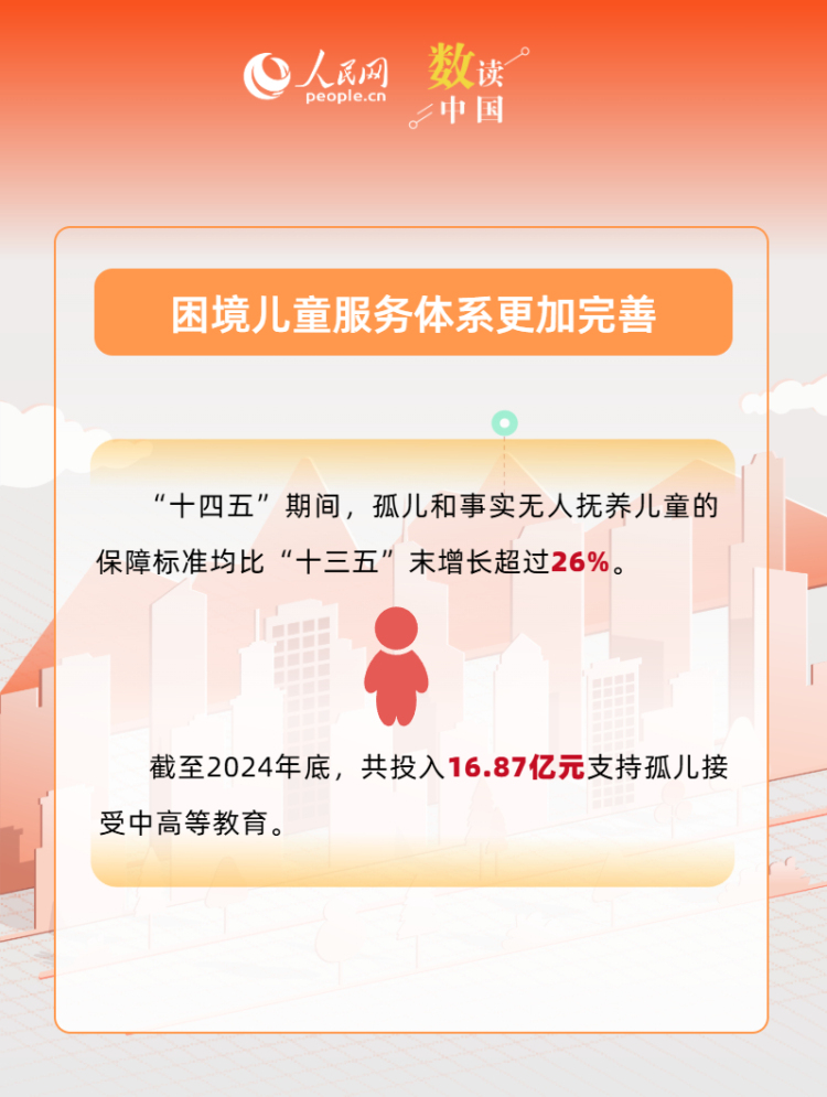 ��ʮ���塱��͡�һ��һС���Ҹ�ͼ��