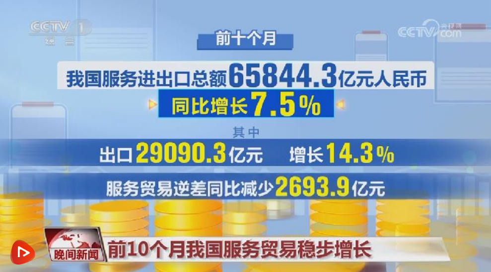多维数据传递信心 中国经济“稳+进”动能不断释放