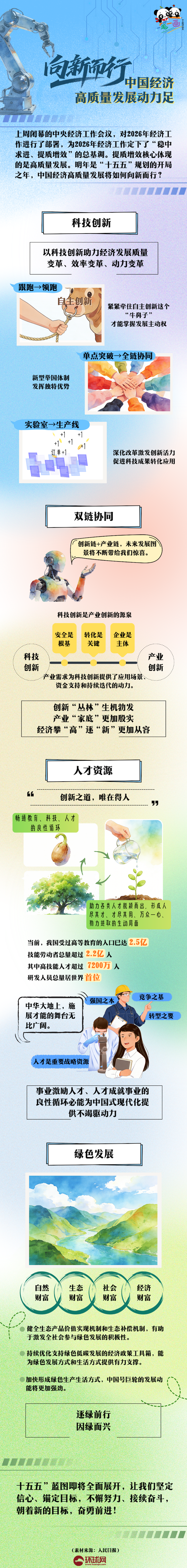 理响中国|创意图解:向新而行 中国经济高质量发展动力足