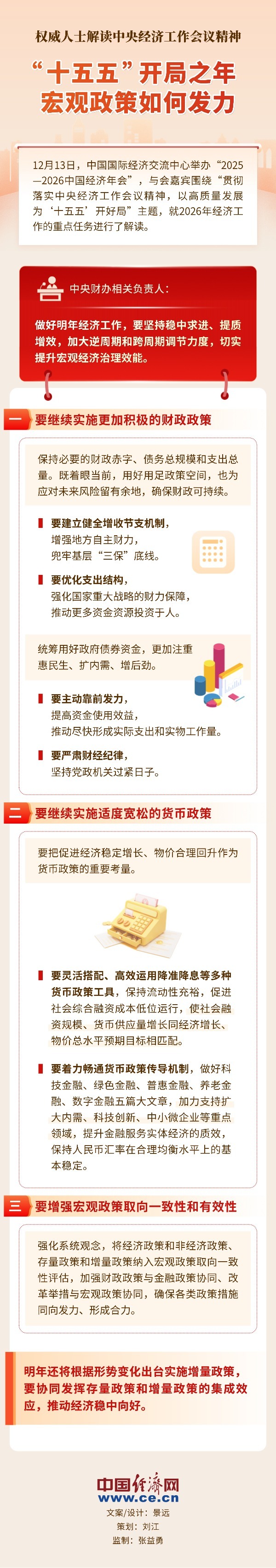 【图解】权威解读:“十五五”开局之年,宏观政策如何发力