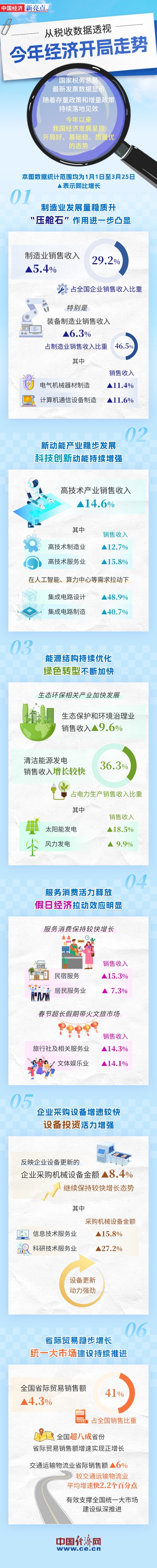 ��ͼ�⡿��˰������͸�ӽ��꾭�ÿ�������