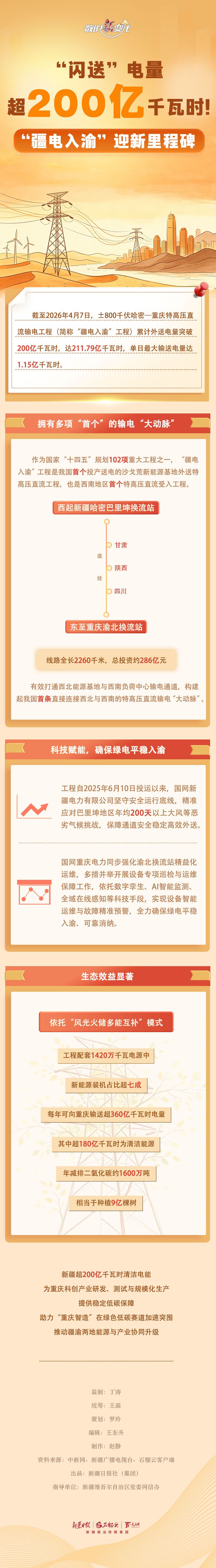 �༭�����