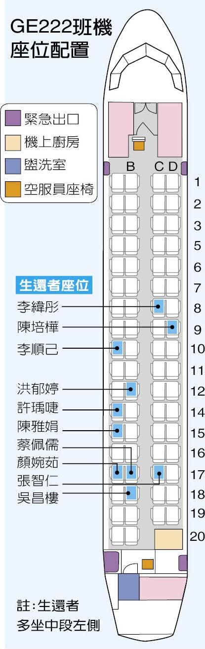 GE222班机座位配置。 GE222班机座位配置。