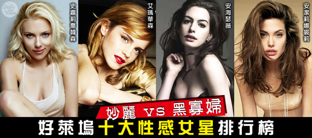 好莱坞女星受台网友喜爱排行榜 性感“黑寡妇”夺榜首 好莱坞女星受台网友喜爱排行榜 性感“黑寡妇”夺榜首