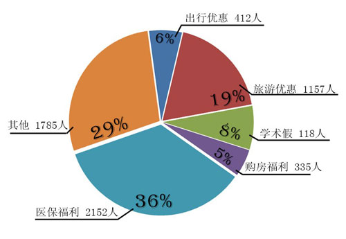 教师福利喊在嘴上写在纸上?谁动了教师的福利 教师福利喊在嘴上写在纸上?谁动了教师的福利