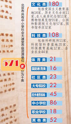 北京:中小学生走进社会大课堂已列入课时计划 北京:中小学生走进社会大课堂已列入课时计划