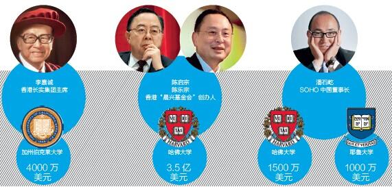 国外大学录取潜规则:看重申请者能否带来更大利益 国外大学录取潜规则:看重申请者能否带来更大利益