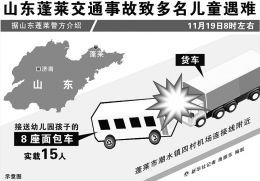 山东致11名幼儿死亡校车超载近1倍 车顶被压扁 山东致11名幼儿死亡校车超载近1倍 车顶被压扁