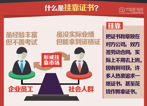 图说:揭秘挂靠证书吃空饷 一年收入好几万