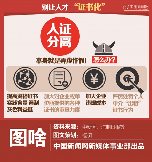 图说:揭秘挂靠证书吃空饷 一年收入好几万
