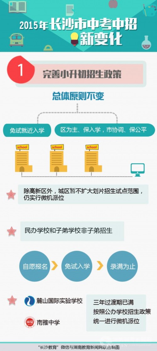 2015长沙中考中招新政:取消A+、B+等级 语文