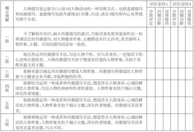 好作文有标准吗? 作文课真的没法救吗?_教育