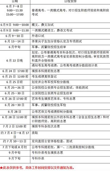 四川高考6月22日晚查成绩 7月4日开始录取_教