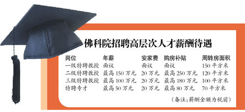 ���Ժ�ؽ���ѧ����ͷ�� ��Ƹ������н�߳������顱����30%