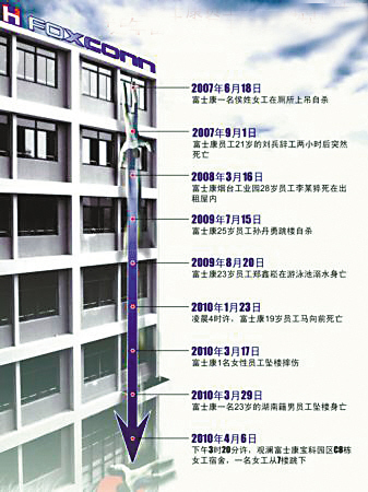 八连跳事件追踪:对话富士康发言人
