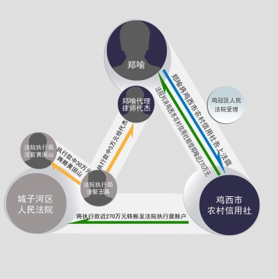 ����ʱ����ͼ������