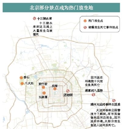 揭捕售利益链:多店售放生动物 有放生点收门票