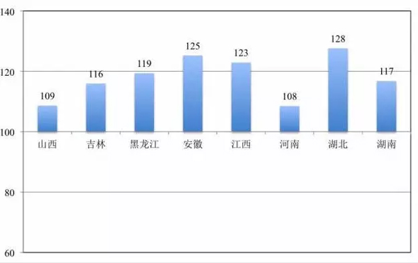 ͼ7���в����е���15�꼰����δ���˿��Ա��