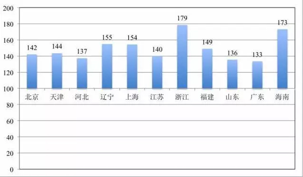 ͼ9������ũ�����15�꼰����δ���˿��Ա��