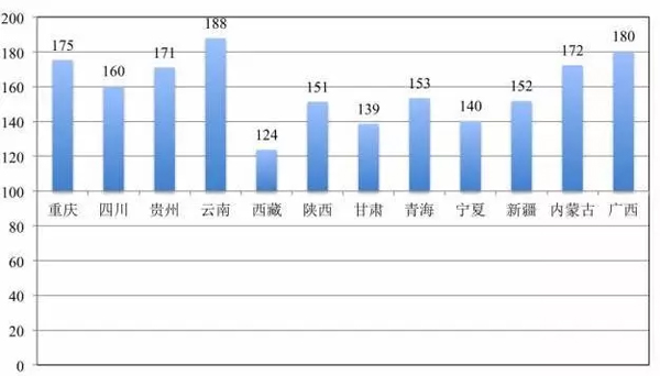 ͼ11������ũ�����15�꼰����δ���˿��Ա��