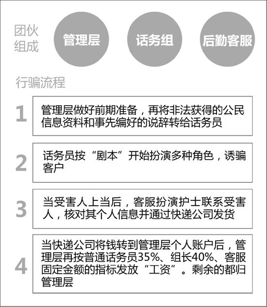 杭州老夫妻被骗50万骗子“于心不忍”退还3万看病费