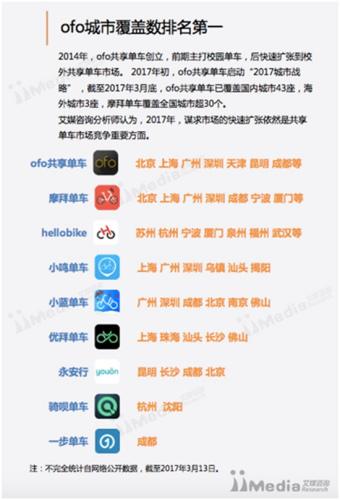 共享单车研报:ofo城市覆盖率、满意度领跑行业