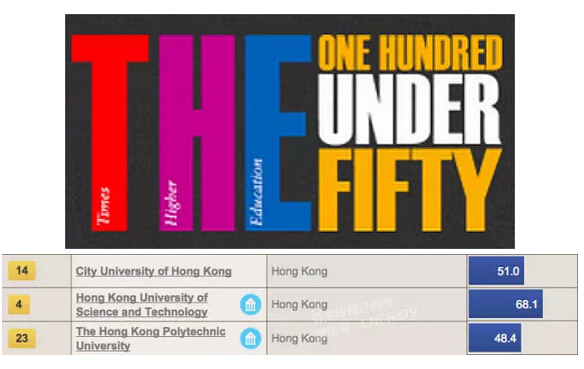 ���3����ѧ�������������ѧ����ǰ30